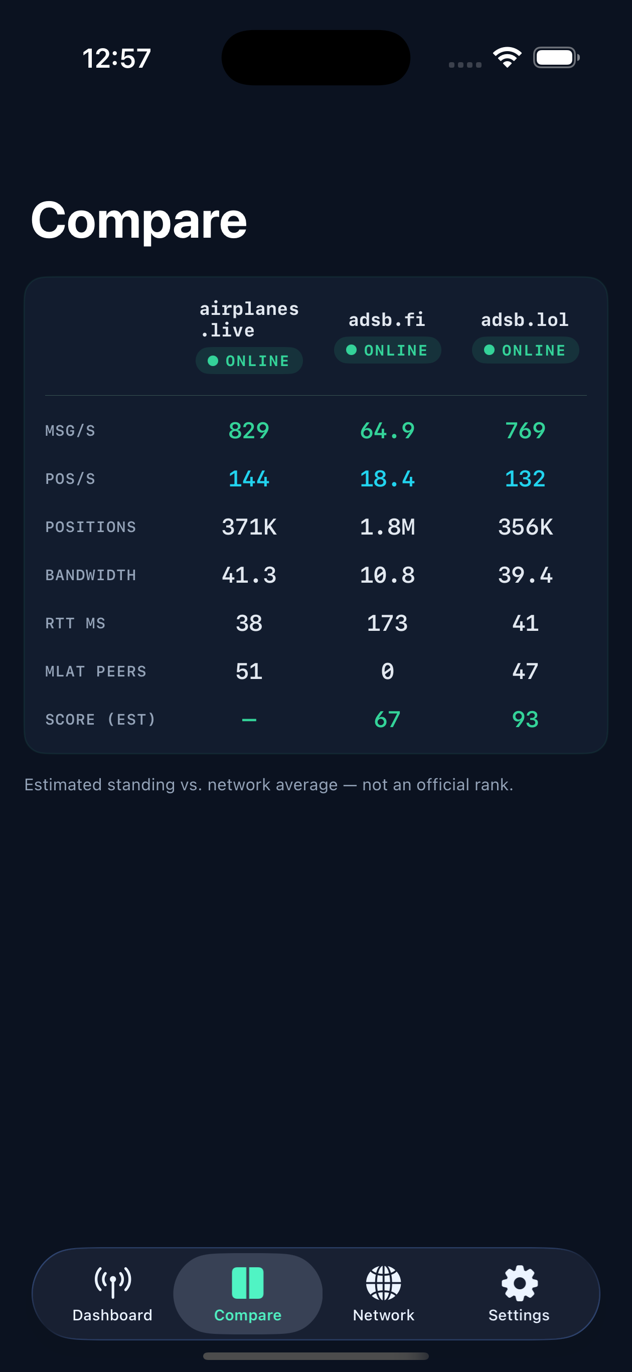Side-by-side Compare table across aggregators