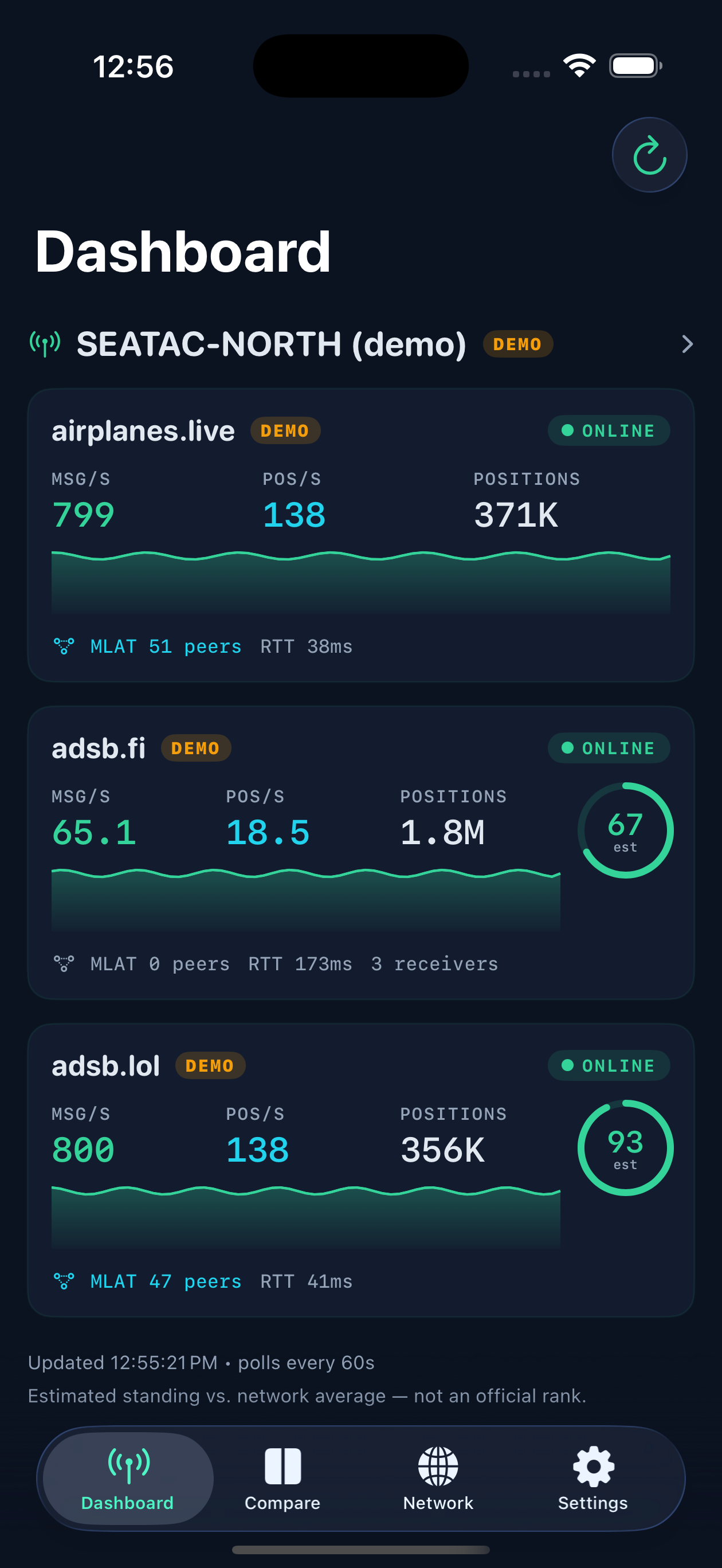 FeederRank dashboard with live aggregator cards showing score rings and message-rate sparklines