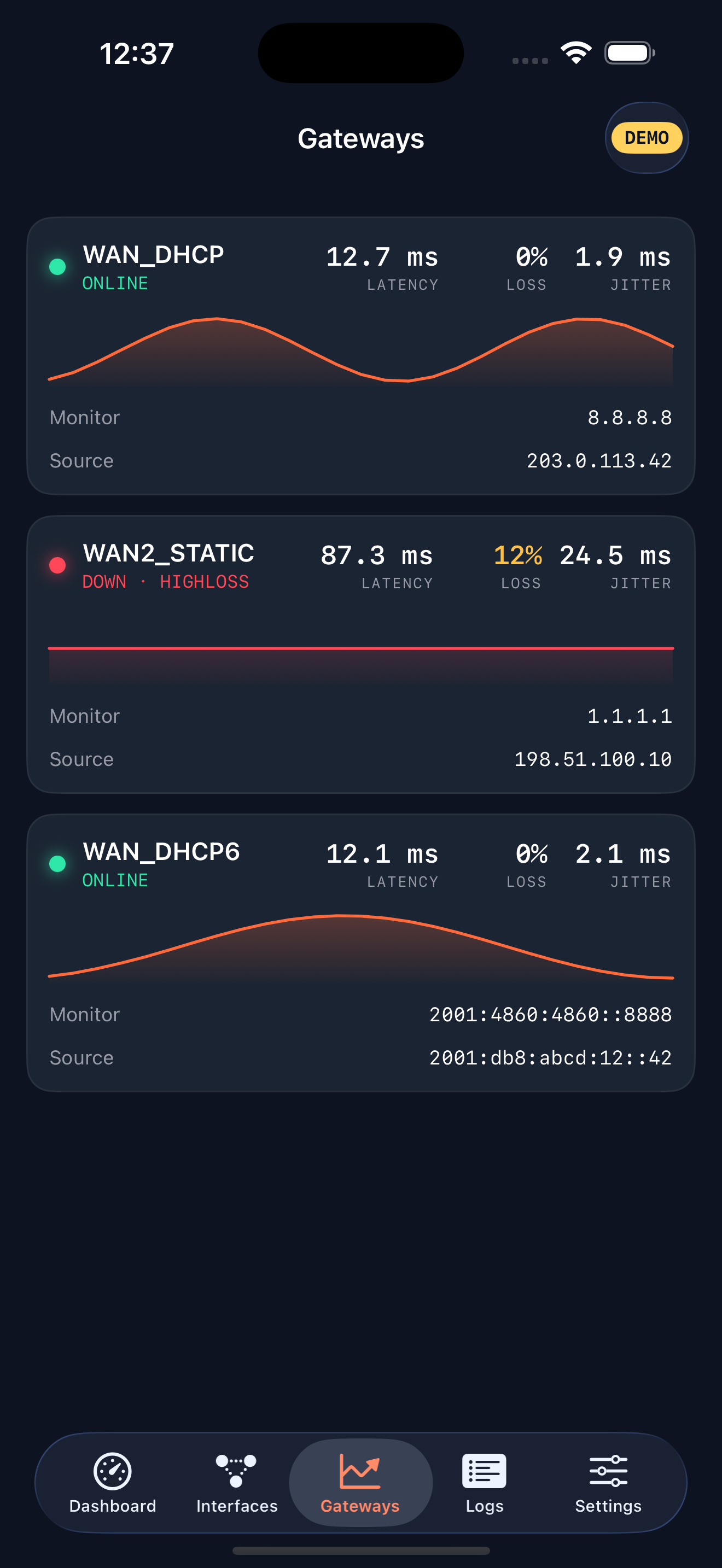 Gateway latency and packet loss with five-minute sparklines