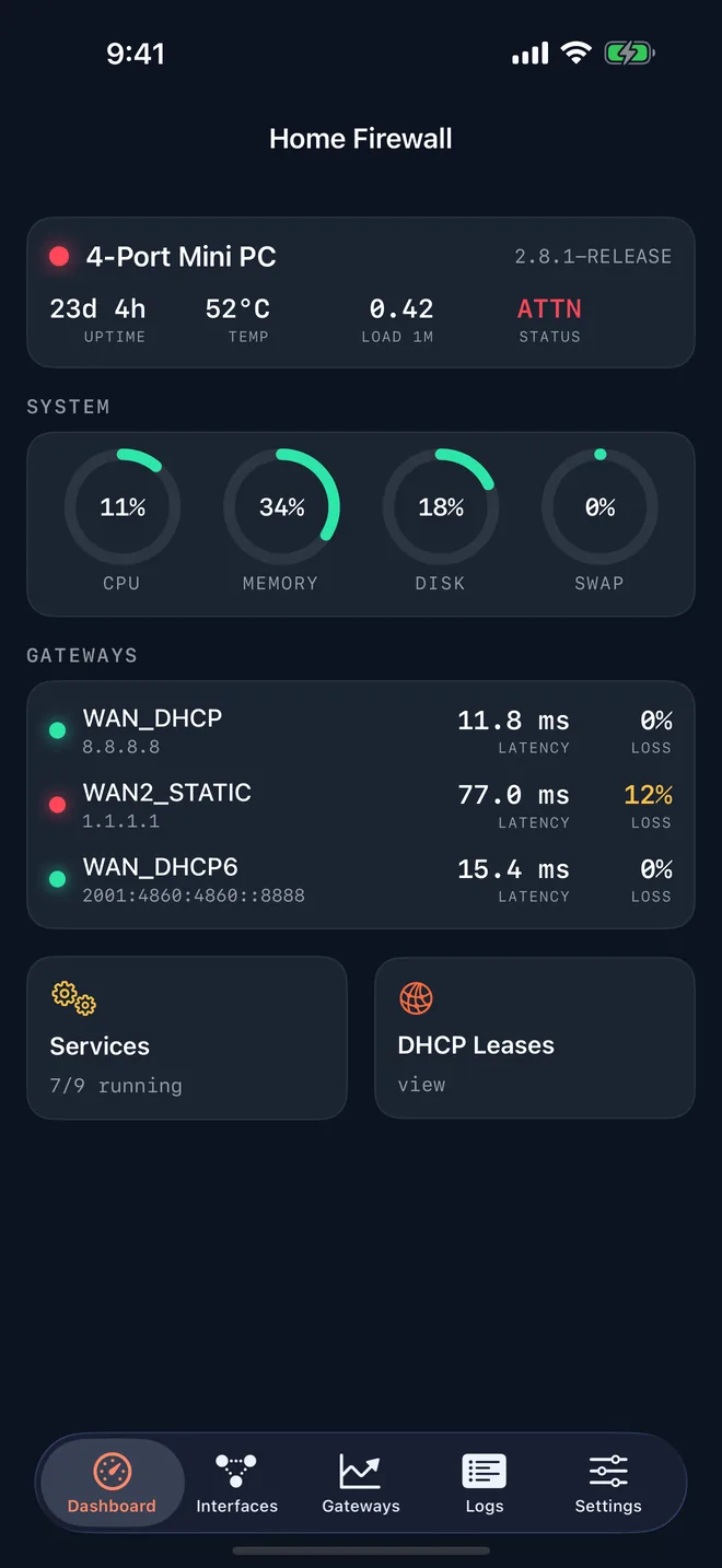 FireGlance dashboard for a home firewall with uptime, temperature and load, CPU, memory, disk and swap gauges, and three gateways