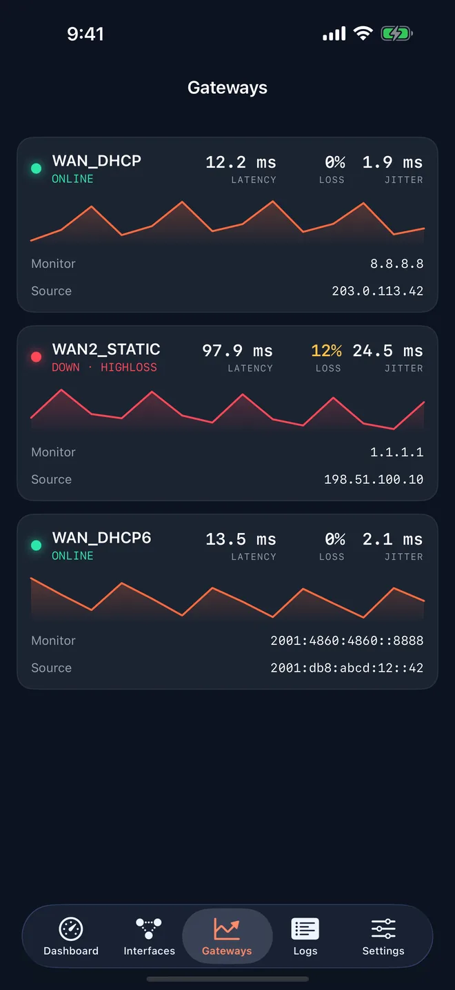 Gateways screen with latency sparklines, packet loss and jitter for three gateways, one of them down
