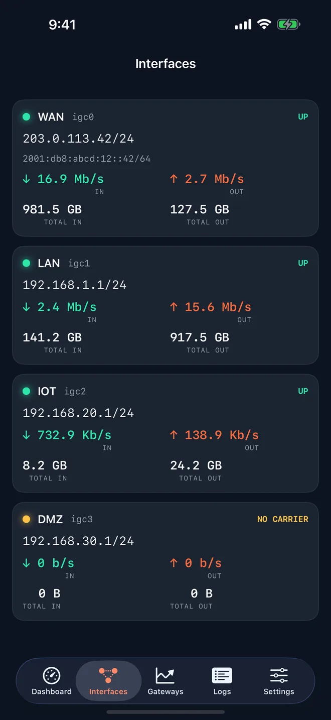 Interfaces screen listing WAN, LAN, IOT and DMZ interfaces with IPv4 and IPv6 addresses and live download and upload rates
