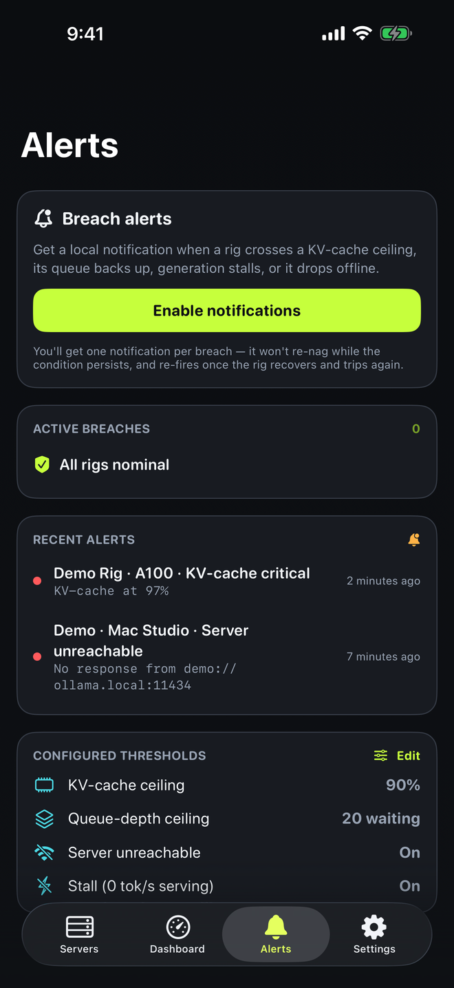 Alerts tab with breach alerts, recent alerts, and thresholds for KV-cache, queue depth, unreachable, and stall