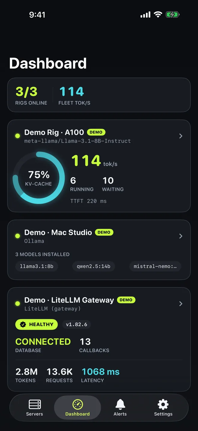InferWatch dashboard with three demo rigs online, fleet tok/s, a vLLM KV-cache ring, Ollama models, and LiteLLM gateway health